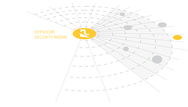 Offshore Security Radar