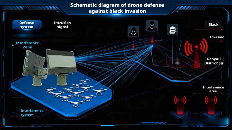 drone defense